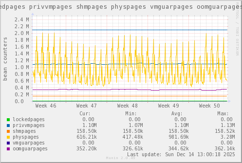 VE438: lockedpages privvmpages shmpages physpages vmguarpages oomguarpages